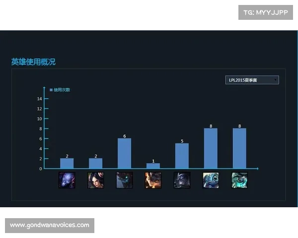 LPL赛区国产打野崛起新星探索与挑战分析